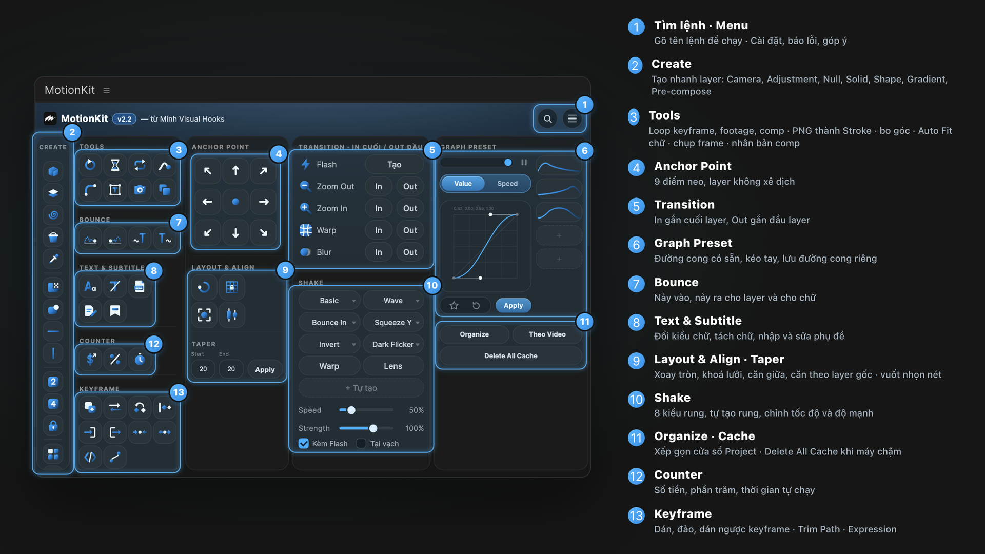 MotionKit – Toàn bộ panel